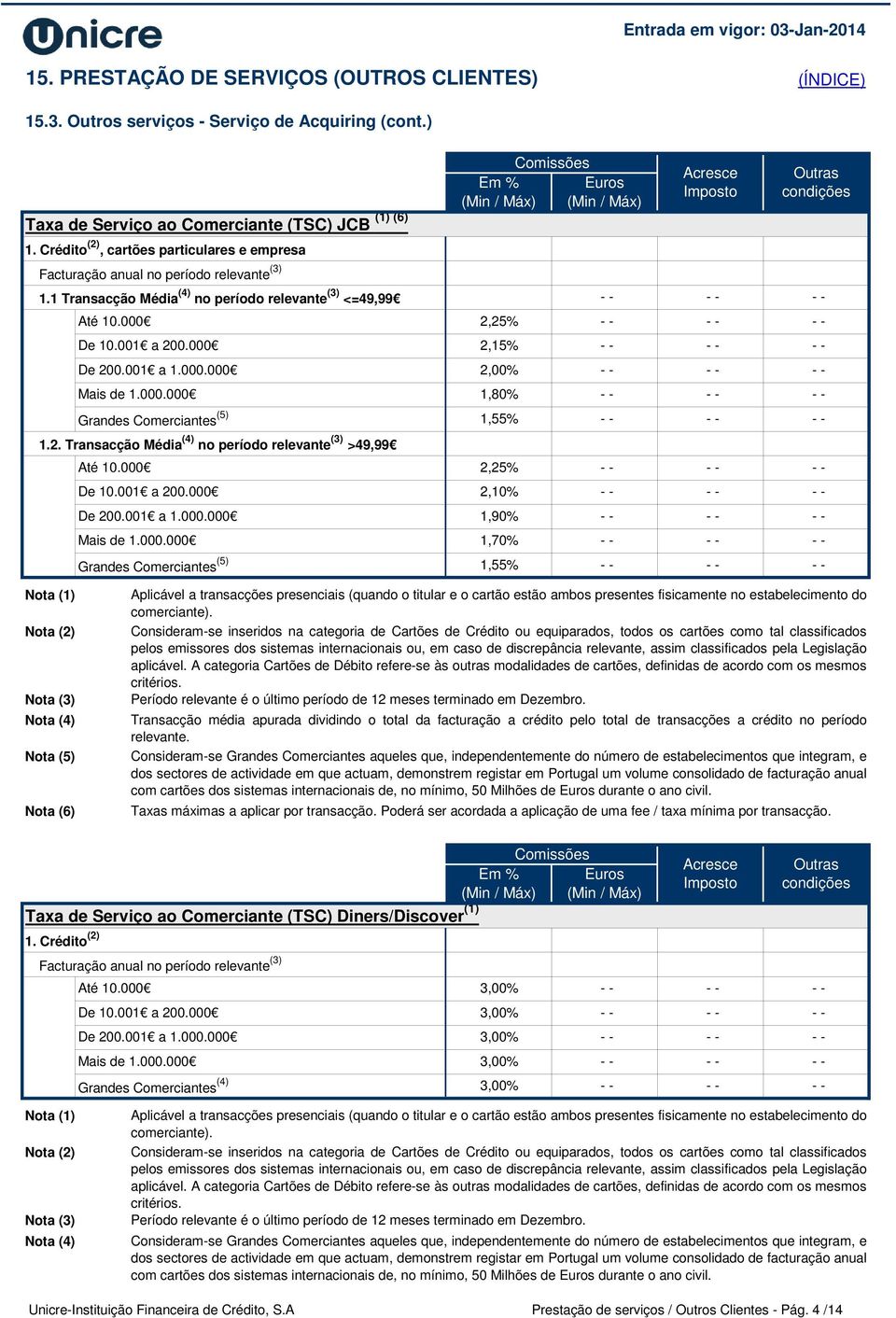 1 Transacção Média (4) no período relevante (3) <=49,99 Mais de 1.000.000 1.2. Transacção Média (4) no período relevante (3) >49,99 2,25% 2,15% 2,00% Grandes Comerciantes (5) 1,55% 1,80% Até 10.