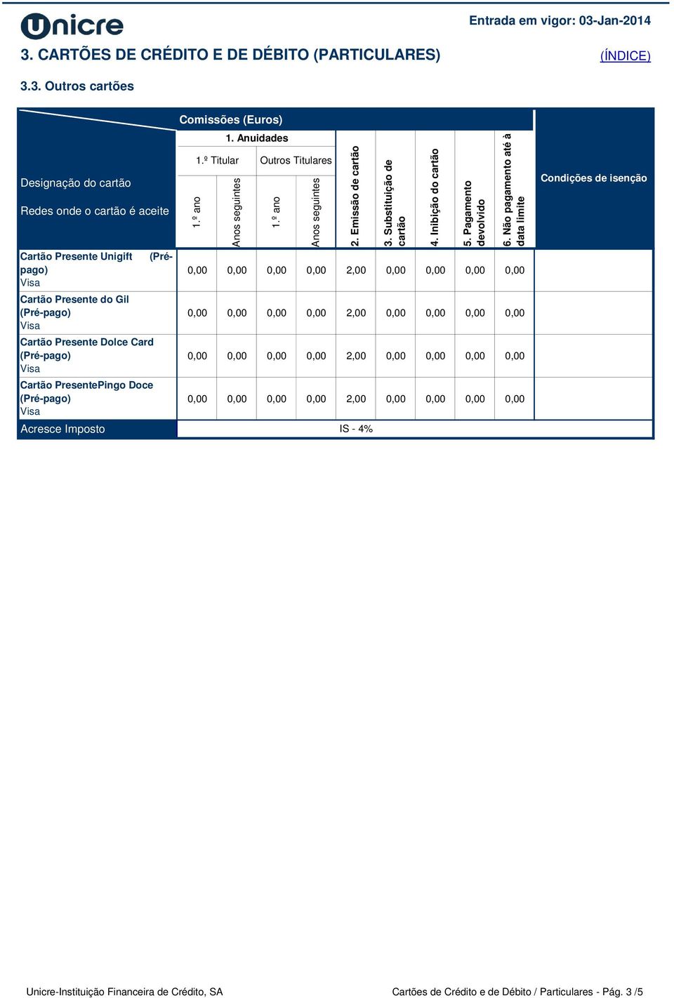 Pagamento devolvido 6.