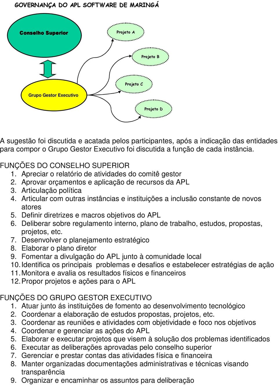 Aprovar orçamentos e aplicação de recursos da APL 3. Articulação política 4. Articular com outras instâncias e instituições a inclusão constante de novos atores 5.