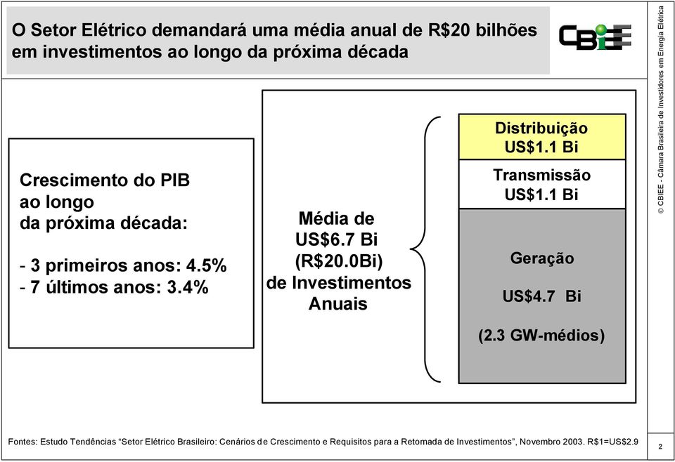 0Bi) de Investimentos Anuais Distribuição US$1.1 Bi Transmissão US$1.1 Bi Geração US$4.7 Bi (2.