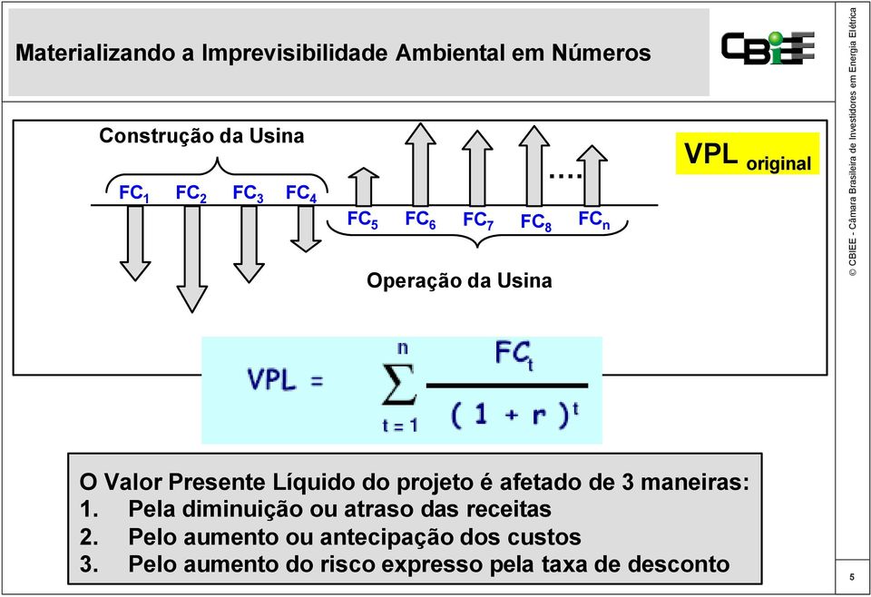 Presente Líquido do projeto é afetado de 3 maneiras: 1.