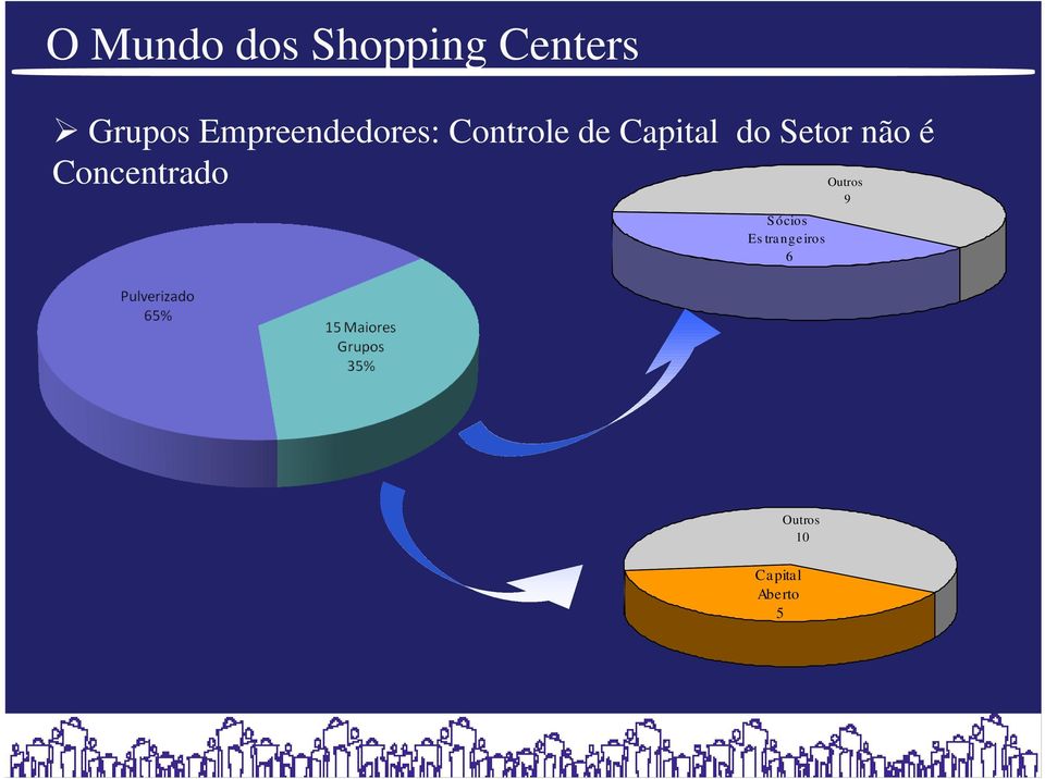 Setor não é Concentrado Sócios Es tra