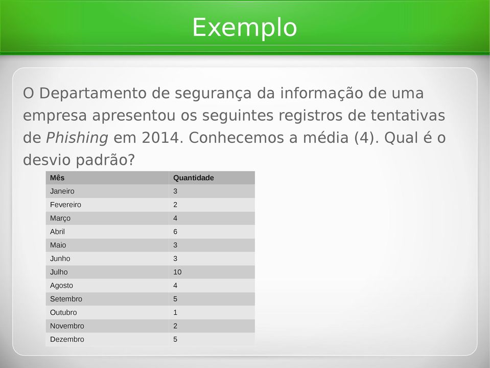 Conhecemos a média (4). Qual é o desvio padrão?