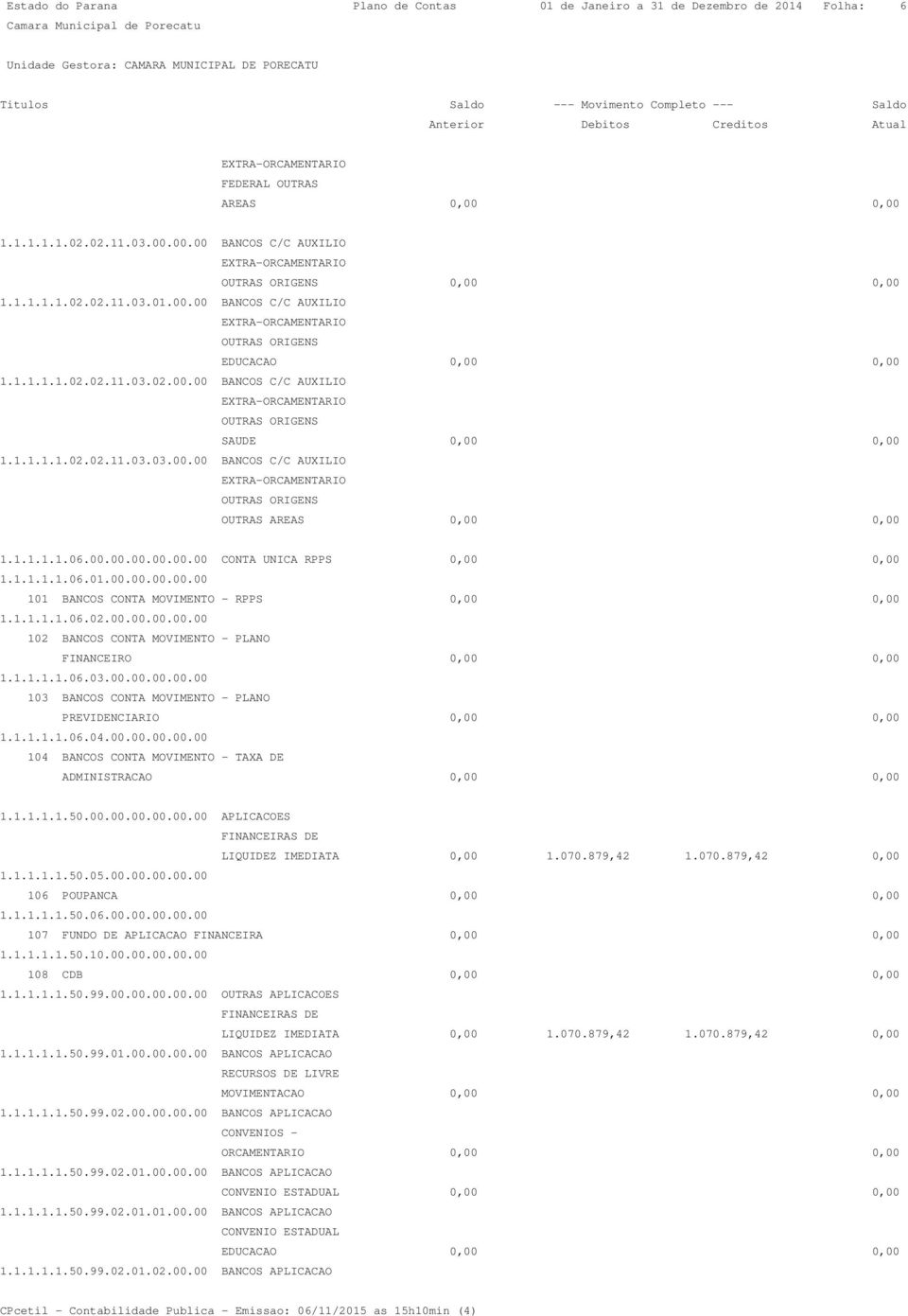 1.1.1.1.02.02.11.03.03.00.00 BANCOS C/C AUXILIO EXTRA-ORCAMENTARIO OUTRAS ORIGENS OUTRAS AREAS 0,00 0,00 1.1.1.1.1.06.00.00.00.00.00.00 CONTA UNICA RPPS 0,00 0,00 1.1.1.1.1.06.01.00.00.00.00.00 101 BANCOS CONTA MOVIMENTO - RPPS 0,00 0,00 1.