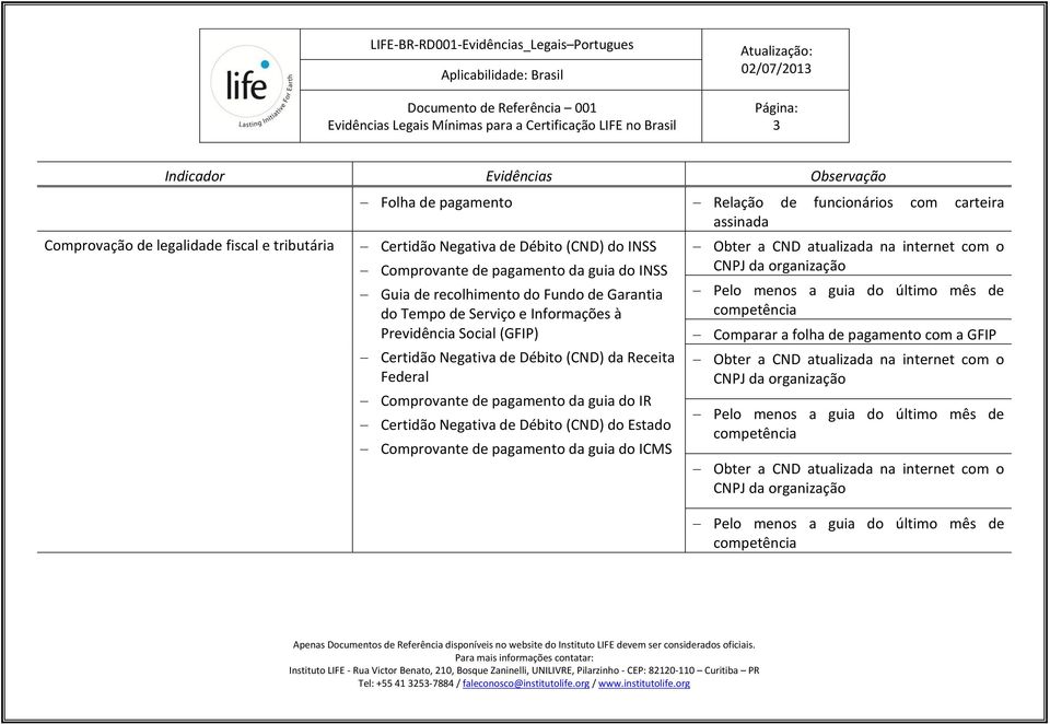 Serviço e Informações à Previdência Social (GFIP) Certidão Negativa de Débito (CND) da Receita Federal Comprovante de pagamento