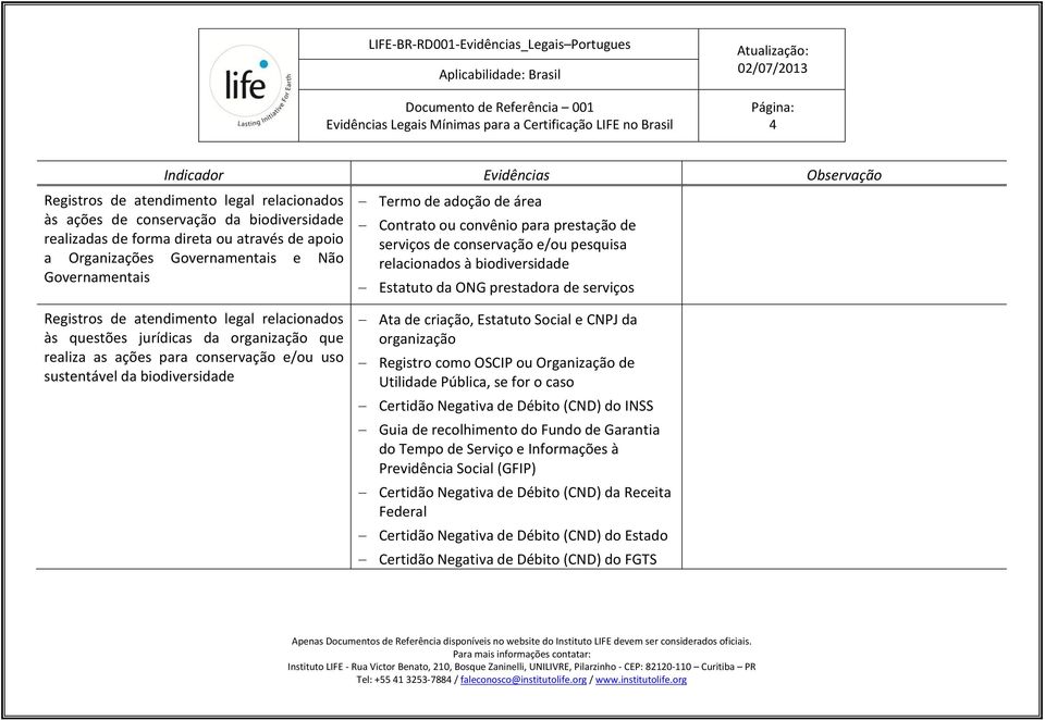 relacionados às questões jurídicas da que realiza as ações para conservação e/ou uso sustentável da biodiversidade Ata de criação, Estatuto Social e CNPJ da Registro como OSCIP ou Organização de