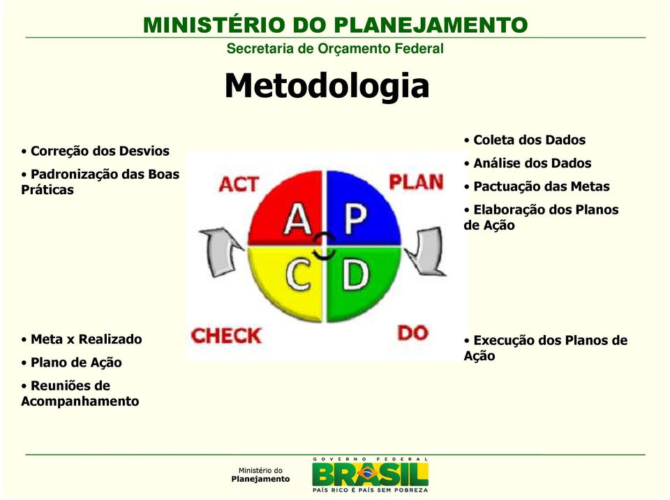 Metas Elaboração dos Planos de Ação Meta x Realizado Plano de