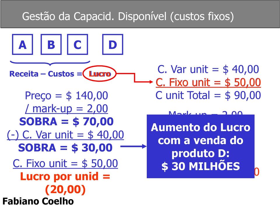 70,00 Aumento (lucro do zero) Lucro (-) C.