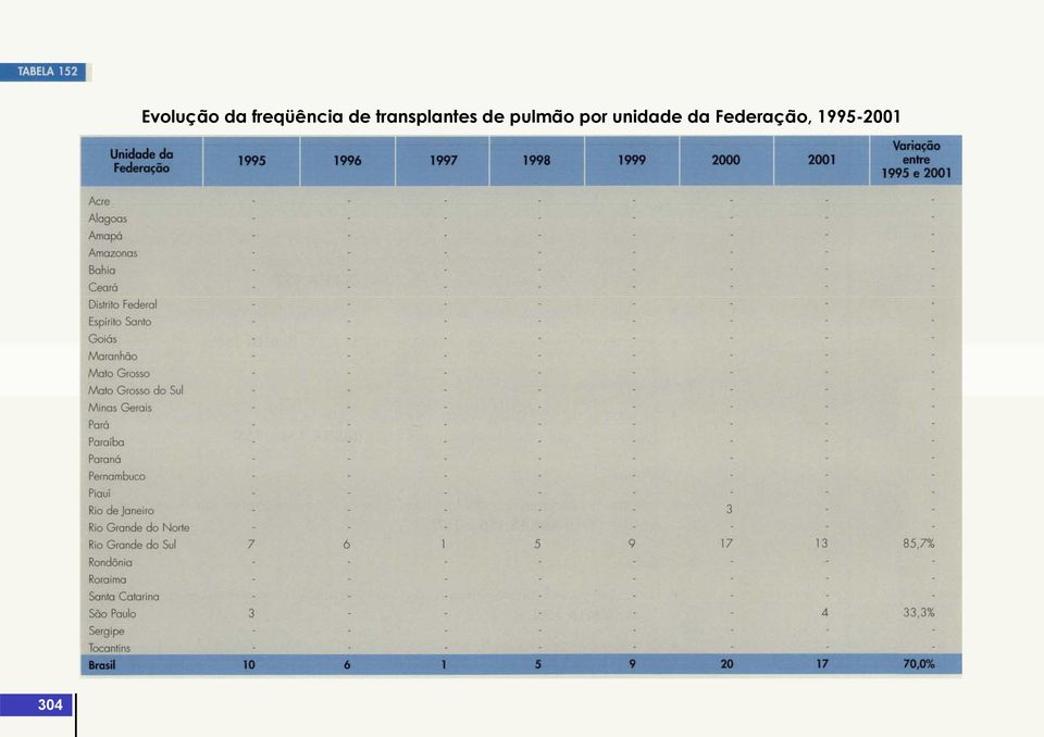 transplantes de