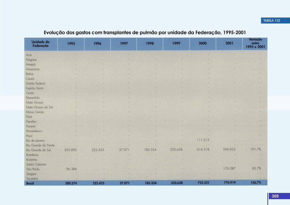 pulmão por unidade da