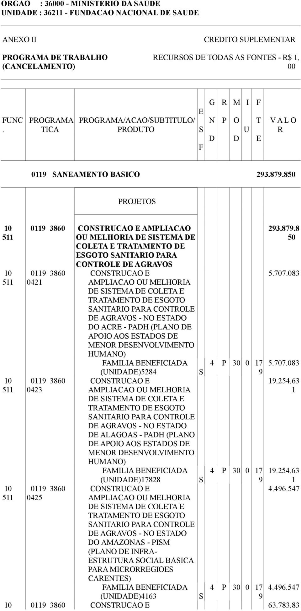 8 PROJETO 386 CONTRUCAO E AMPLIACAO OU MELHORIA DE ITEMA DE COLETA E TRATAMENTO DE EGOTO ANITARIO PARA CONTROLE DE AGRAVO 386 42 386 423 386 42 CONTRUCAO E DE ITEMA DE COLETA E TRATAMENTO DE EGOTO