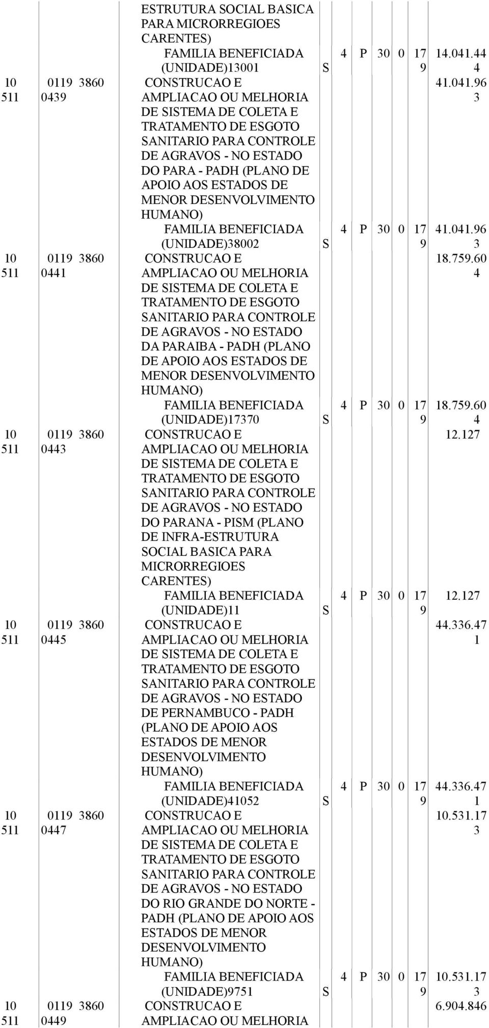 DE APOIO AO ETADO DE MENOR DEENVOLVIMENTO (UNIDADE)737 CONTRUCAO E DE ITEMA DE COLETA E TRATAMENTO DE EGOTO ANITARIO PARA CONTROLE DE AGRAVO - NO ETADO DO PARANA - PIM (PLANO DE INFRA-ETRUTURA OCIAL