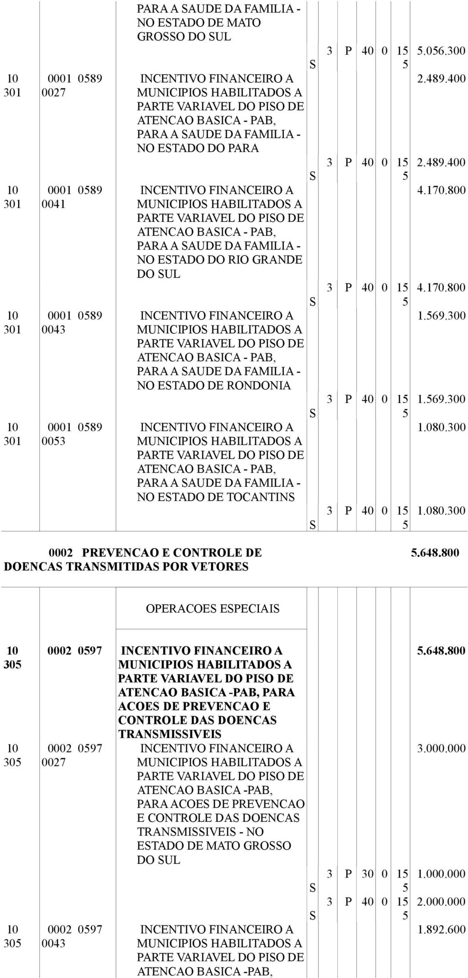 FAMILIA - NO ETADO DE RONDONIA MUNICIPIO HABILITADO A PARTE VARIAVEL DO PIO DE ATENCAO BAICA - PAB, PARA A AUDE DA FAMILIA - NO ETADO DE TOCANTIN 3 P 4 3 P 4 3 P 4 3 P 4 3 P 4.6.3 2.48.4 2.48.4 4.7.