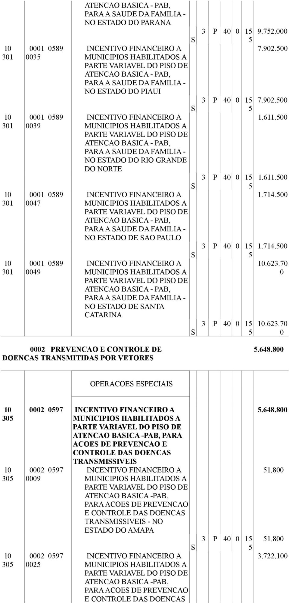 PAB, PARA A AUDE DA FAMILIA - NO ETADO DE AO PAULO MUNICIPIO HABILITADO A PARTE VARIAVEL DO PIO DE ATENCAO BAICA - PAB, PARA A AUDE DA FAMILIA - NO ETADO DE ANTA CATARINA 3 P 4 3 P 4 3 P 4 3 P 4 3 P