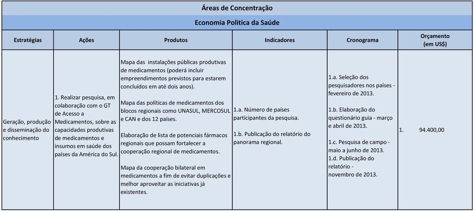 Mapa das instalações públicas produtivas de medicamentos (poderá incluir empreendimentos previstos para estarem concluídos em até dois anos).