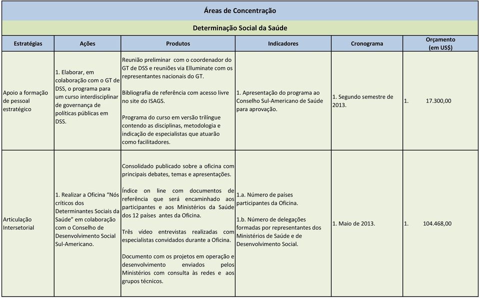 Programa do curso em versão trilíngue contendo as disciplinas, metodologia e indicação de especialistas que atuarão como facilitadores. 1.