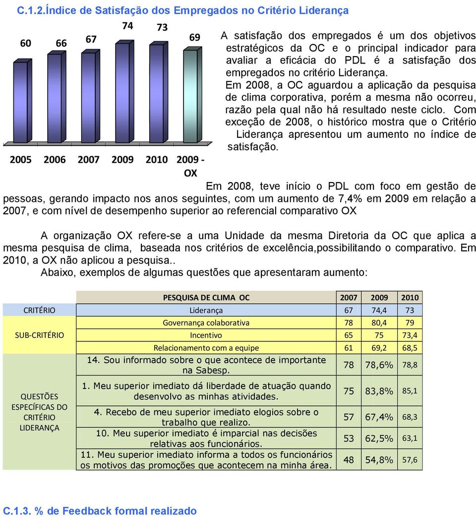 a satisfação dos empregados no critério Liderança. Em 2008, a OC aguardou a aplicação da pesquisa de clima corporativa, porém a mesma não ocorreu, razão pela qual não há resultado neste ciclo.