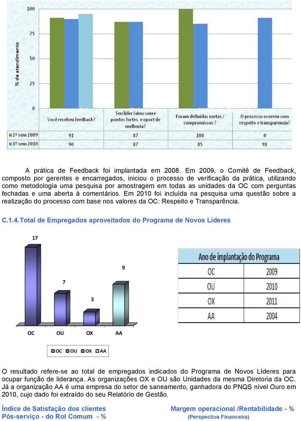 com perguntas fechadas e uma aberta à comentários. Em 2010 foi incluída na pesquisa uma questão sobre a realização do processo com base nos valores da OC: Respeito e Transparência. C.1.4.