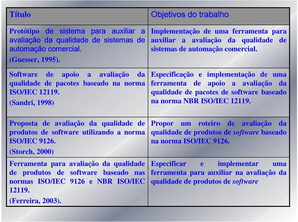 (Storch, 2000) Ferramenta para avaliação da qualidade de produtos de software baseado nas normas ISO/IEC 9126 e NBR ISO/IEC 12119. (Ferreira, 2003).