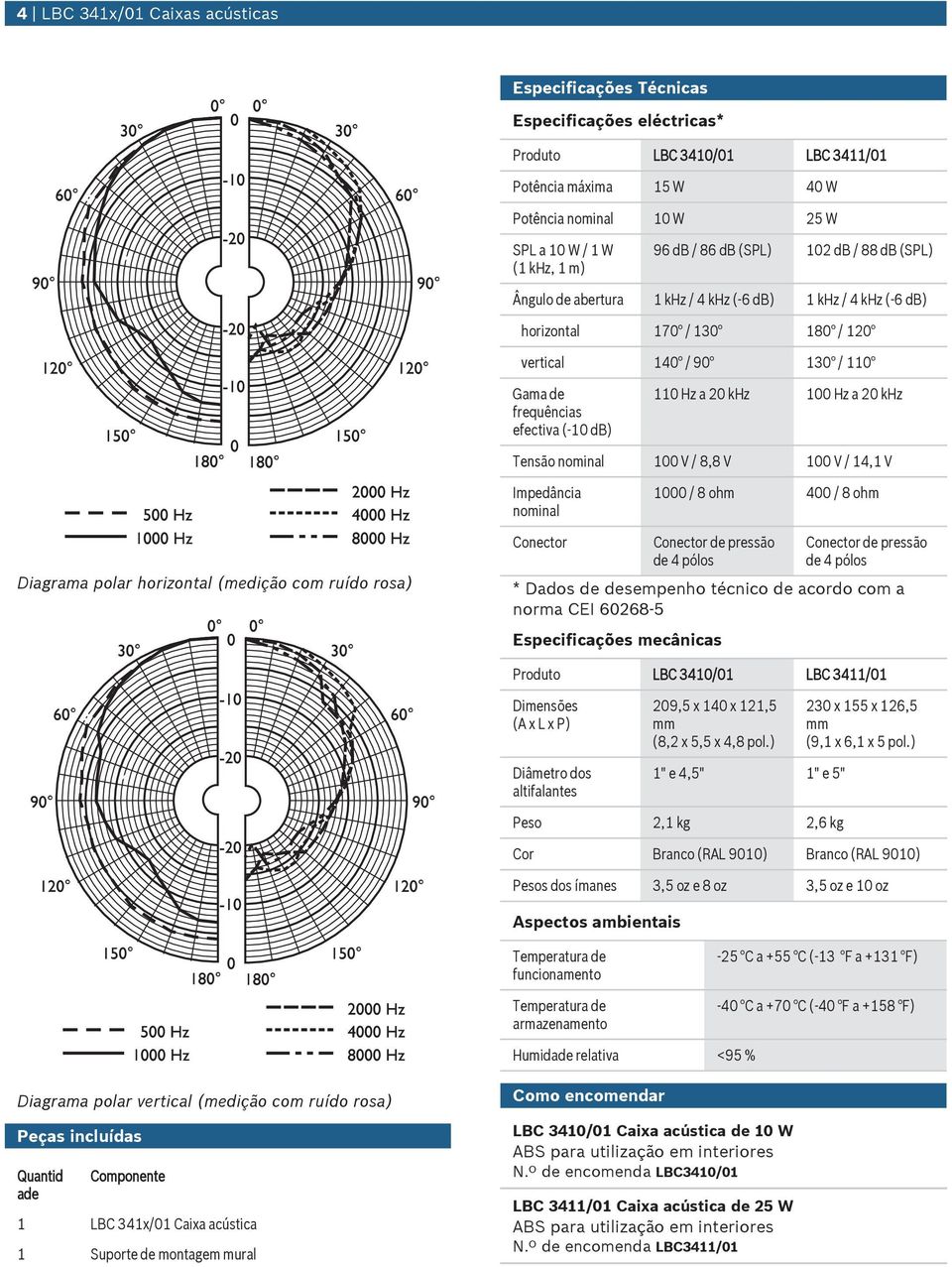 nominal 1 / 8 ohm / 8 ohm Diagrama polar horizontal (medição com rído rosa) Conector Conector de pressão de pólos Conector de pressão de pólos * Dados de desempenho técnico de acordo com a norma CEI