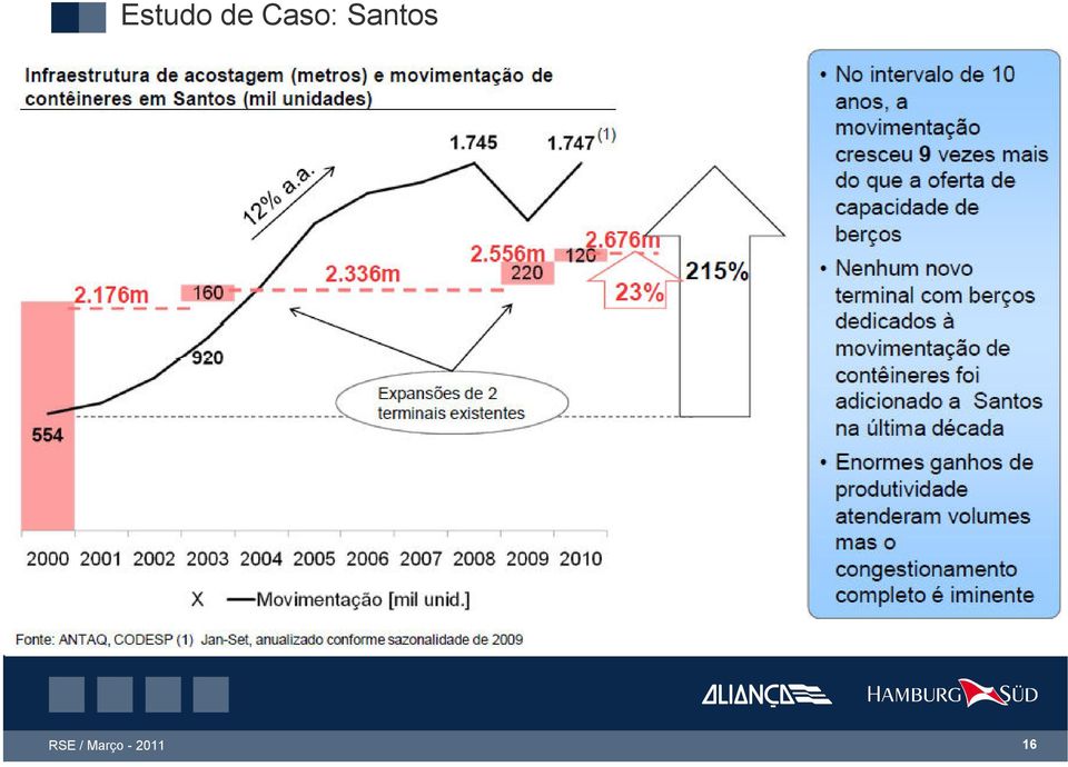 Santos 16