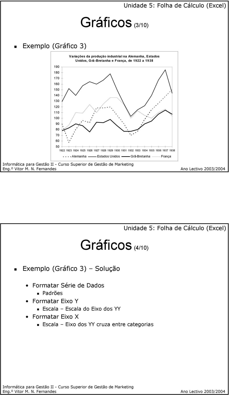 1933 1934 1935 1936 1937 1938 Alemanha Estados Unidos Grã-Bretanha França Gráficos (4/10) Exemplo (Gráfico 3) Solução