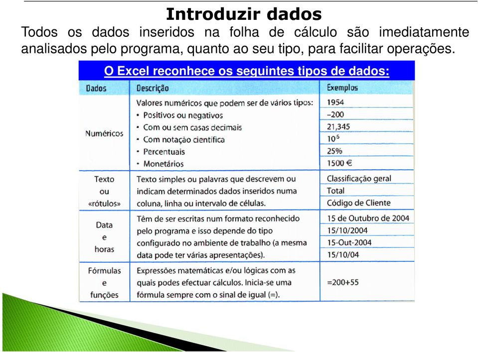 pelo programa, quanto ao seu tipo, para facilitar