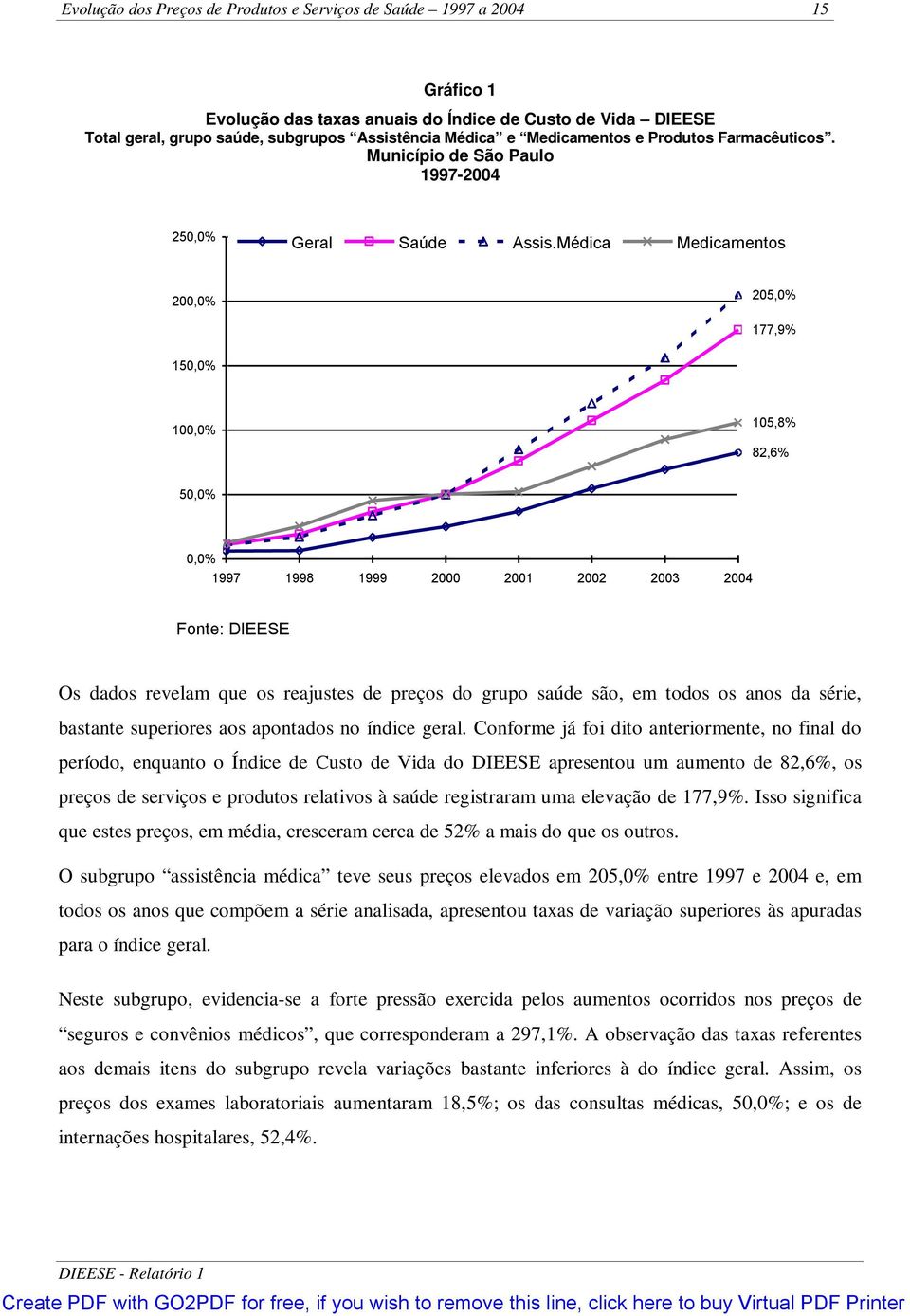 Médica Medicamentos 200,0% 205,0% 177,9% 150,0% 100,0% 105,8% 82,6% 50,0% 0,0% 1997 1998 1999 2000 2001 2002 2003 2004 Fonte: DIEESE Os dados revelam que os reajustes de preços do grupo saúde são, em