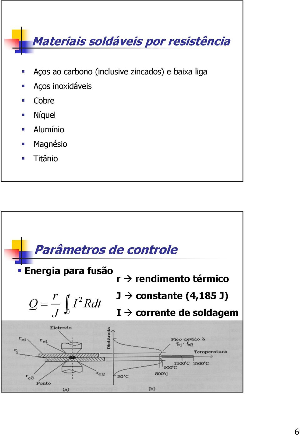 Parâmetros de controle Energia para fusão Q = r J t 0 I 2 Rdt r