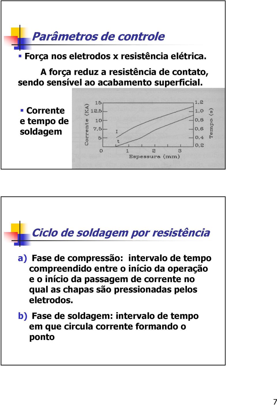 Corrente e tempo de soldagem Ciclo de soldagem por resistência a) Fase de compressão: intervalo de tempo