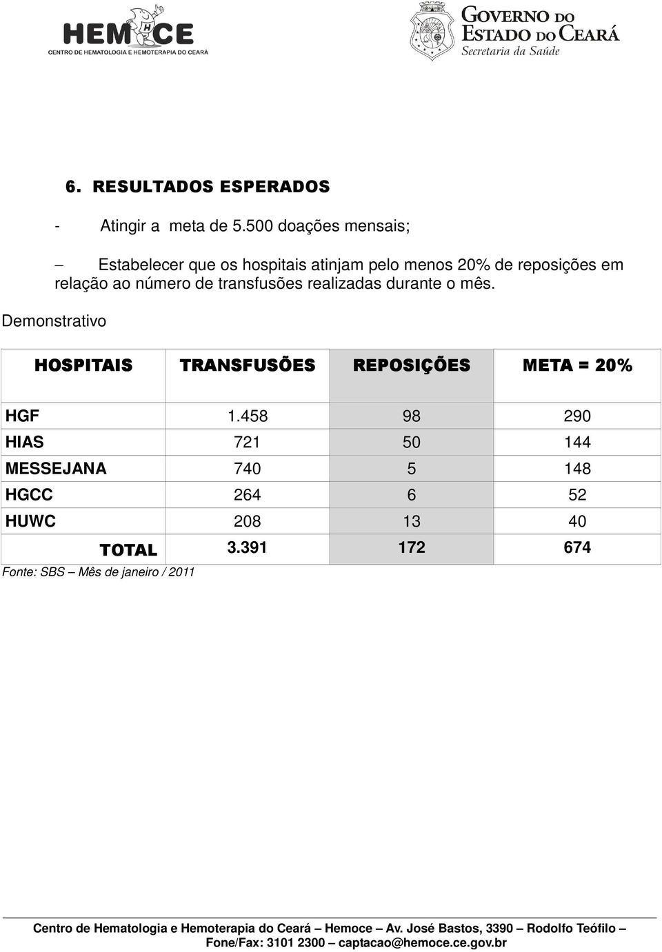 relação ao número de transfusões realizadas durante o mês.