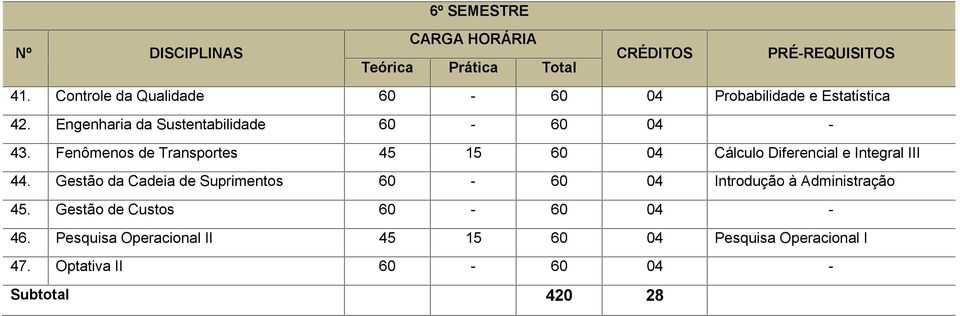 Fenômenos de Transportes 45 15 60 04 Cálculo Diferencial e Integral III 44.