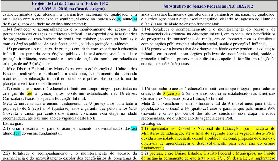 com as famílias e com os órgãos públicos de assistência social, saúde e proteção à infância; 1.