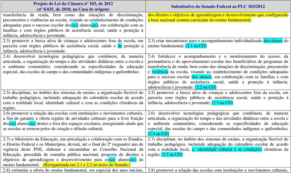 3) promover a busca ativa de crianças e adolescentes fora da escola, em parceria com órgãos públicos de assistência social, saúde e de proteção à infância, adolescência e juventude; 2.