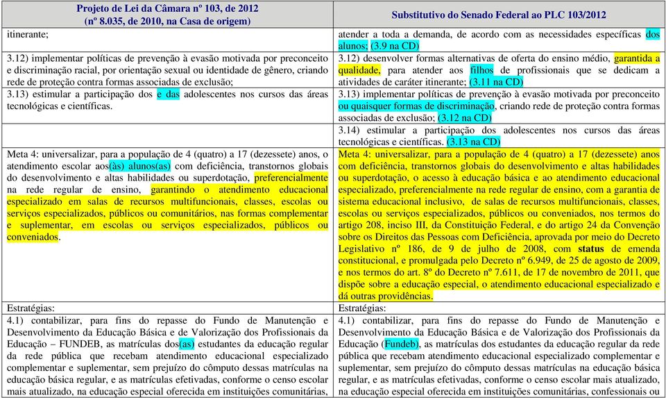 exclusão; 3.13) estimular a participação dos e das adolescentes nos cursos das áreas tecnológicas e científicas.