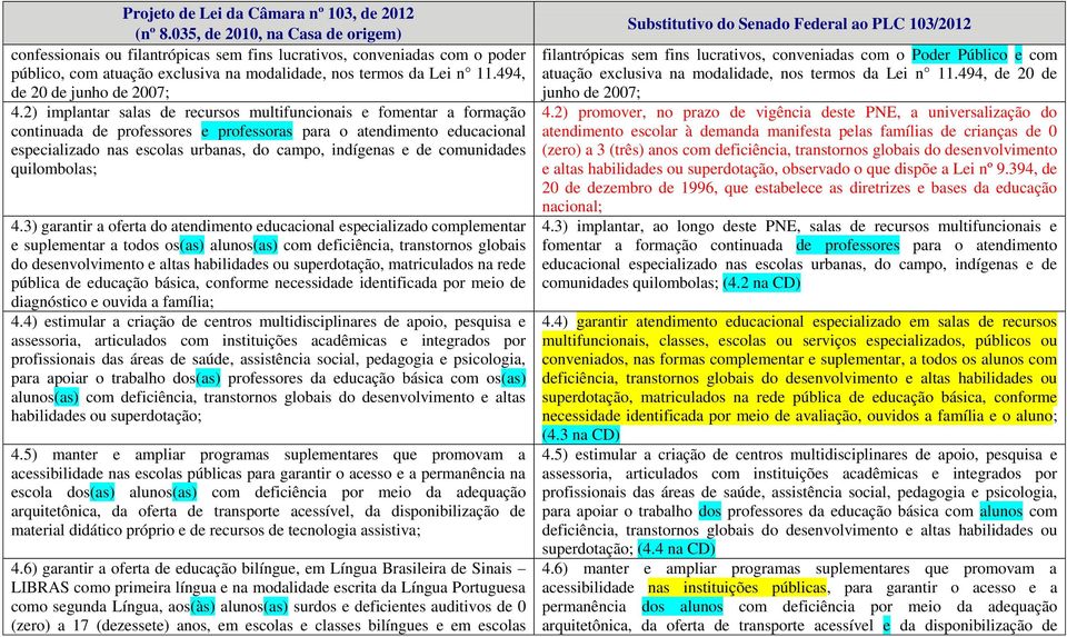 comunidades quilombolas; 4.