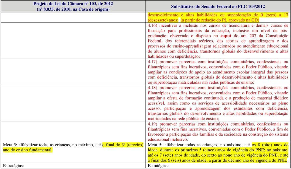 16) incentivar a inclusão nos cursos de licenciatura e demais cursos de formação para profissionais da educação, inclusive em nível de pósgraduação, observado o disposto no caput do art.