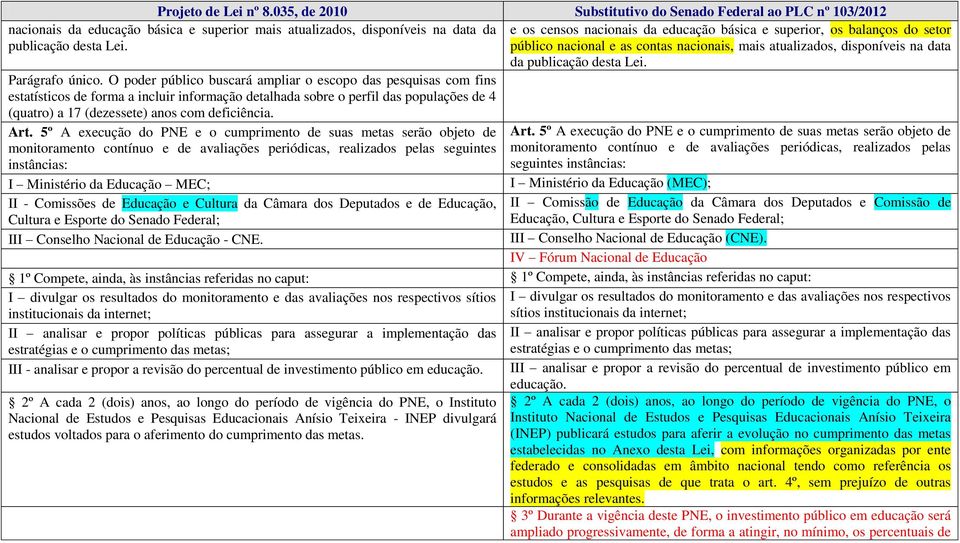 balanços do setor publicação desta Lei. público nacional e as contas nacionais, mais atualizados, disponíveis na data da publicação desta Lei. Parágrafo único.