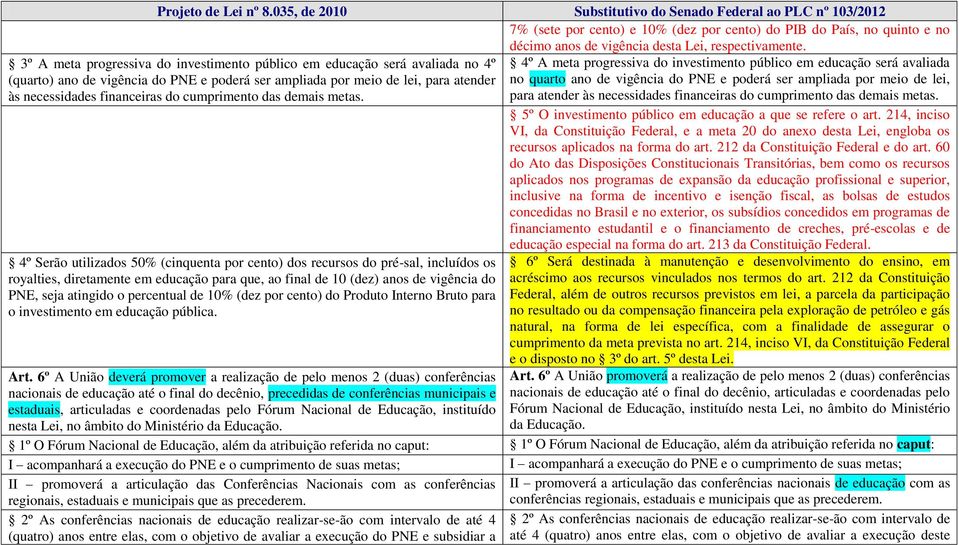 3º A meta progressiva do investimento público em educação será avaliada no 4º (quarto) ano de vigência do PNE e poderá ser ampliada por meio de lei, para atender às necessidades financeiras do