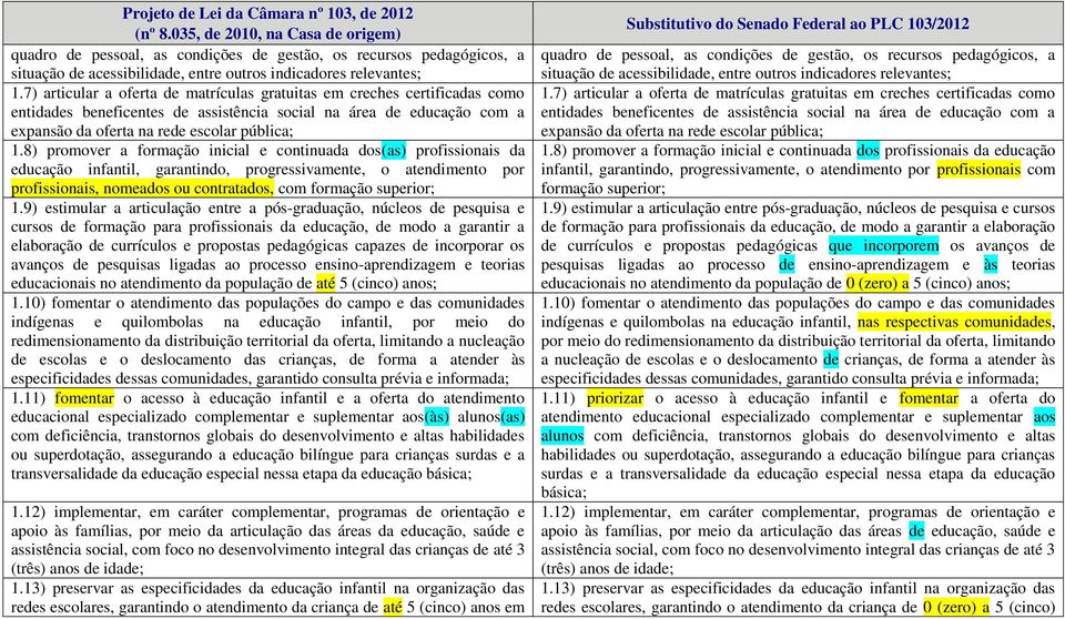 8) promover a formação inicial e continuada dos(as) profissionais da educação infantil, garantindo, progressivamente, o atendimento por profissionais, nomeados ou contratados, com formação superior;