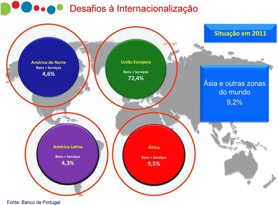 72,4% Ásia e outras zonas do mundo 9,2% América Latina Bens +