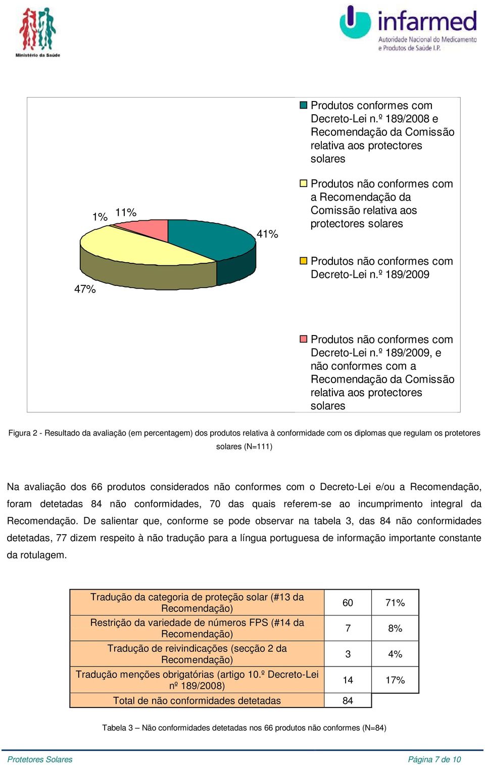 Decreto-Lei n.º 189/2009 Produtos não conformes com Decreto-Lei n.