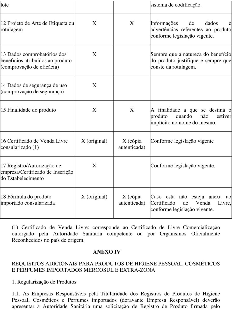 14 Dados de segurança de uso (comprovação de segurança) X 15 Finalidade do produto X X A finalidade a que se destina o produto quando não estiver implícito no nome do mesmo.