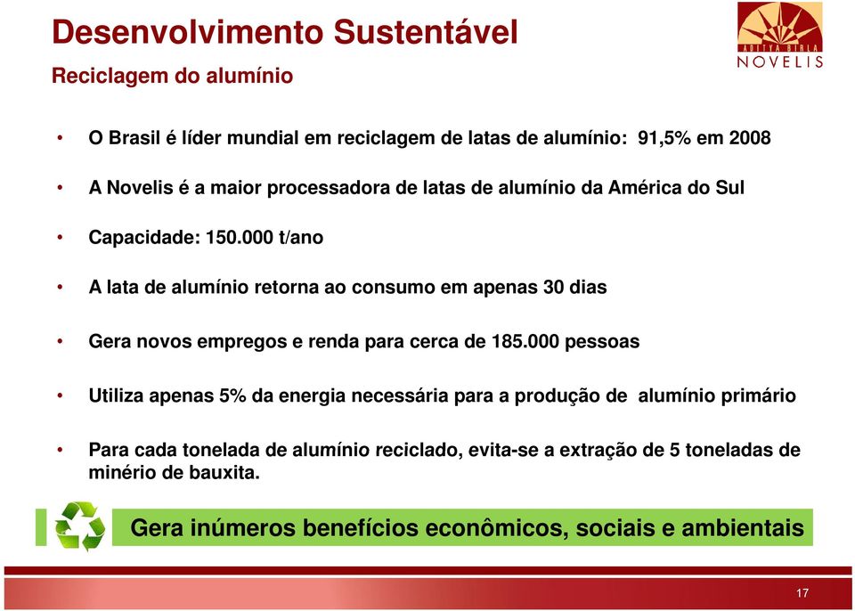 000 t/ano A lata de alumínio retorna ao consumo em apenas 30 dias Gera novos empregos e renda para cerca de 185.