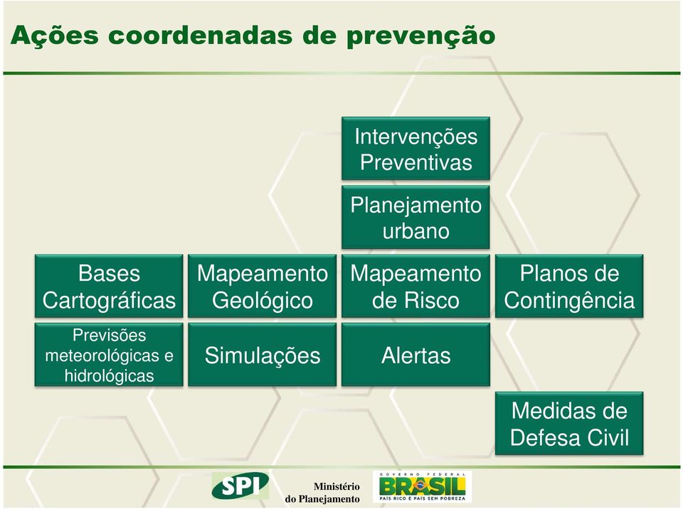 Mapeamento de Risco Planos de Contingência Previsões