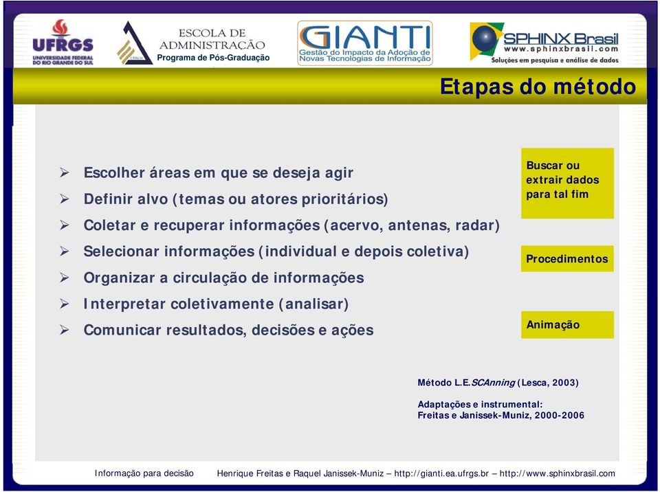 informações Interpretar coletivamente (analisar) Comunicar resultados, decisões e ações Buscar ou extrair dados para