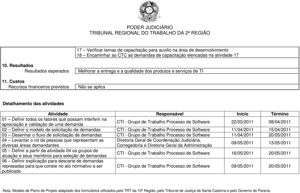 fatores que possam interferir na apreciação e validação de uma demanda CTI - Grupo de Trabalho Processo de Software 22/03/2011 08/04/2011 02 Definir o modelo de solicitação de demandas CTI - Grupo de