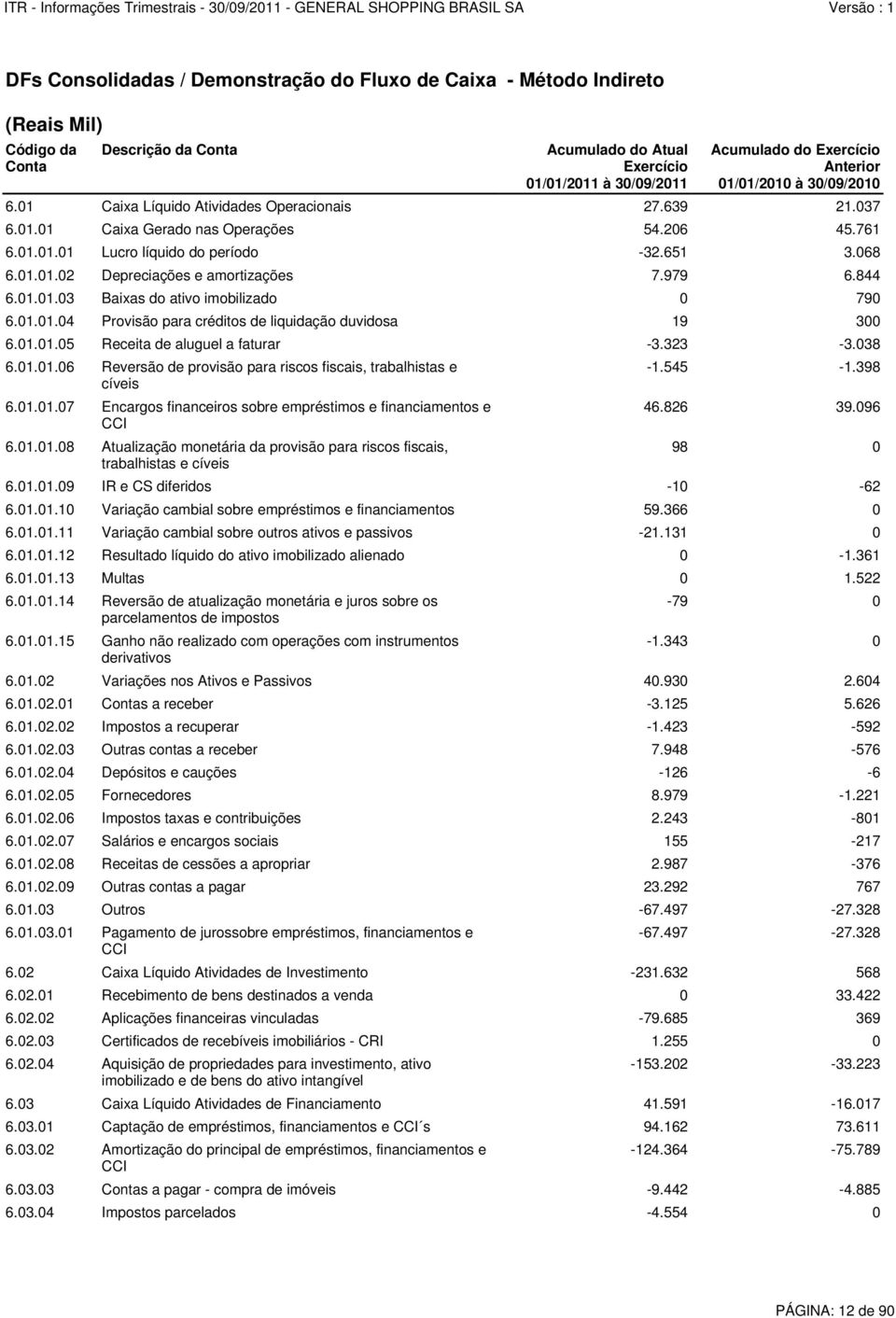 01.01.05 Receita de aluguel a faturar -3.323-3.038 6.01.01.06 Reversão de provisão para riscos fiscais, trabalhistas e cíveis 6.01.01.07 Encargos financeiros sobre empréstimos e financiamentos e CCI 6.