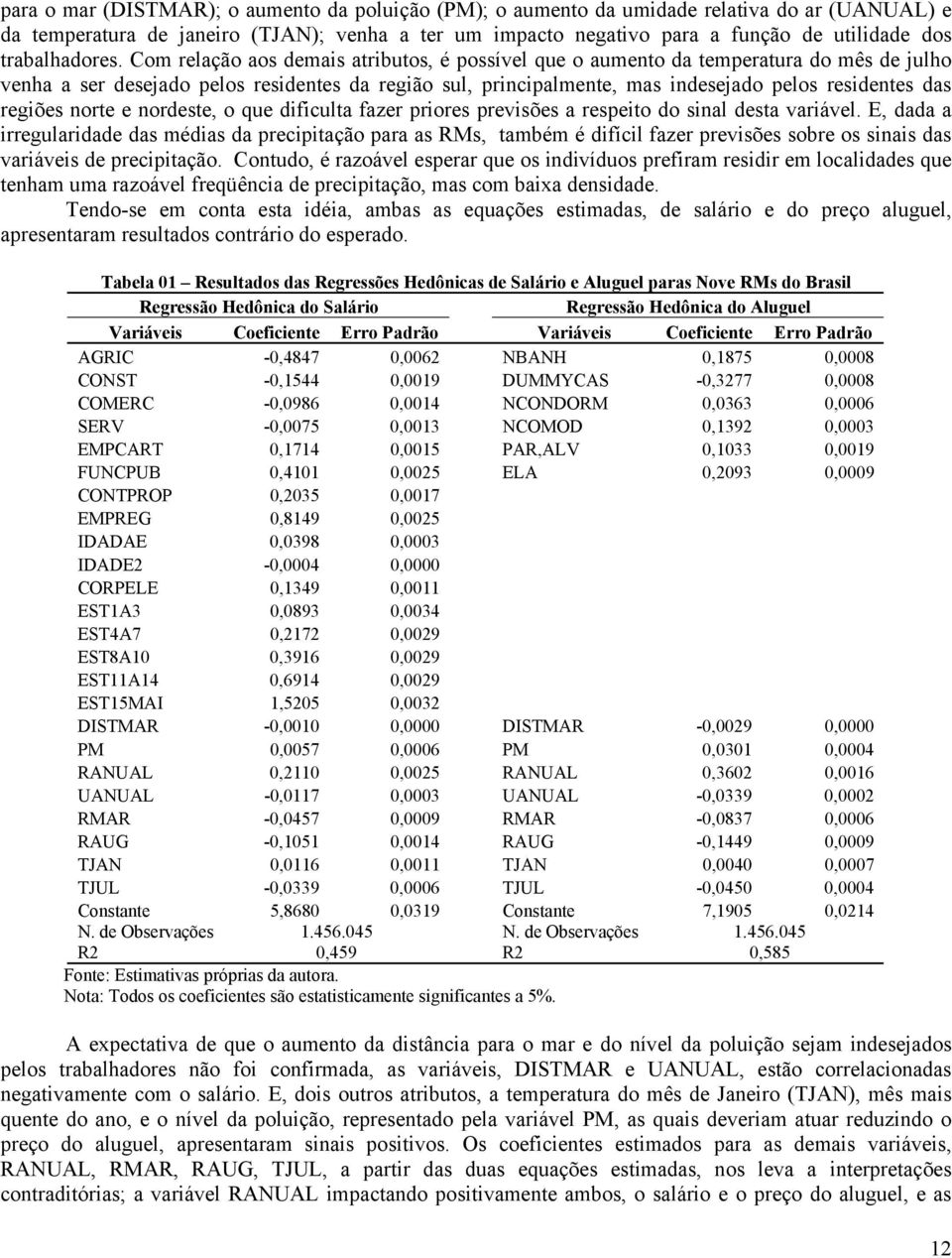 nordeste, o que dfculta fazer prores prevsões a respeto do snal desta varável.