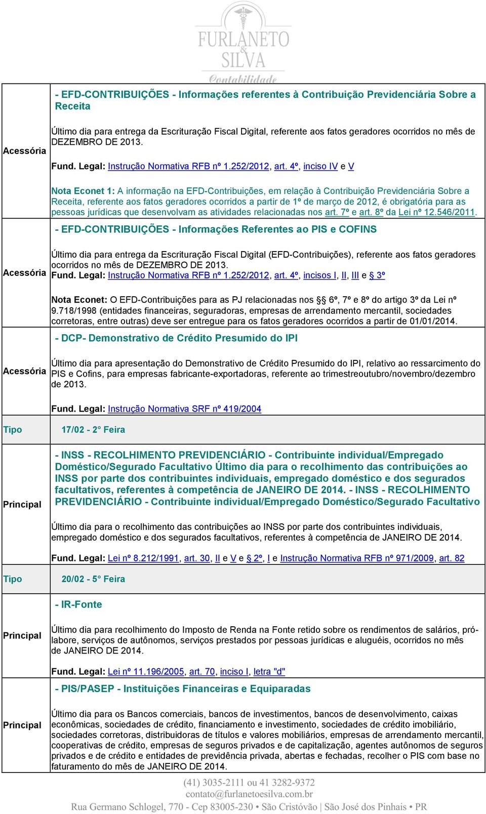 4º, inciso IV e V Nota Econet 1: A informação na EFD-Contribuições, em relação à Contribuição Previdenciária Sobre a Receita, referente aos fatos geradores ocorridos a partir de 1º de março de 2012,
